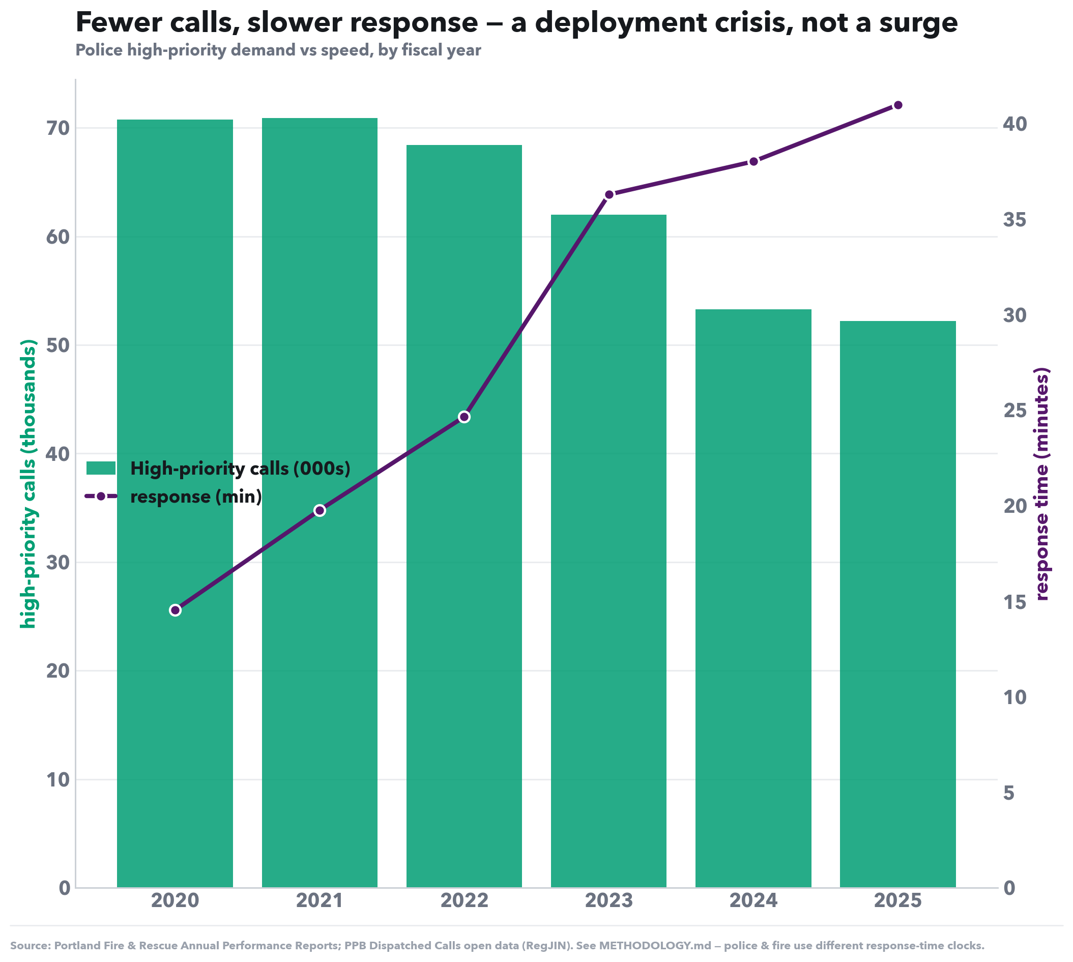 Social-media version of this chart