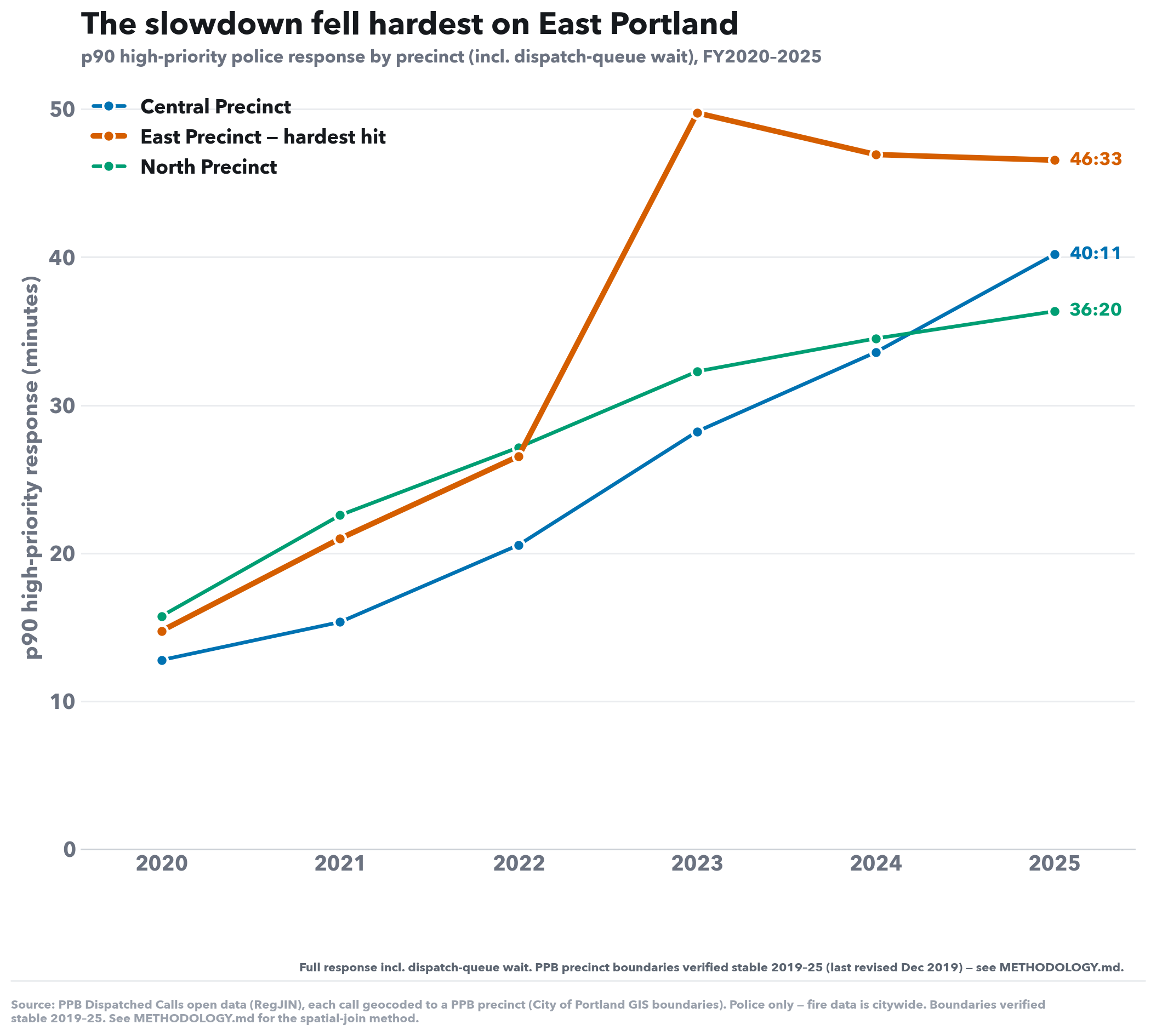 Social-media version of this chart