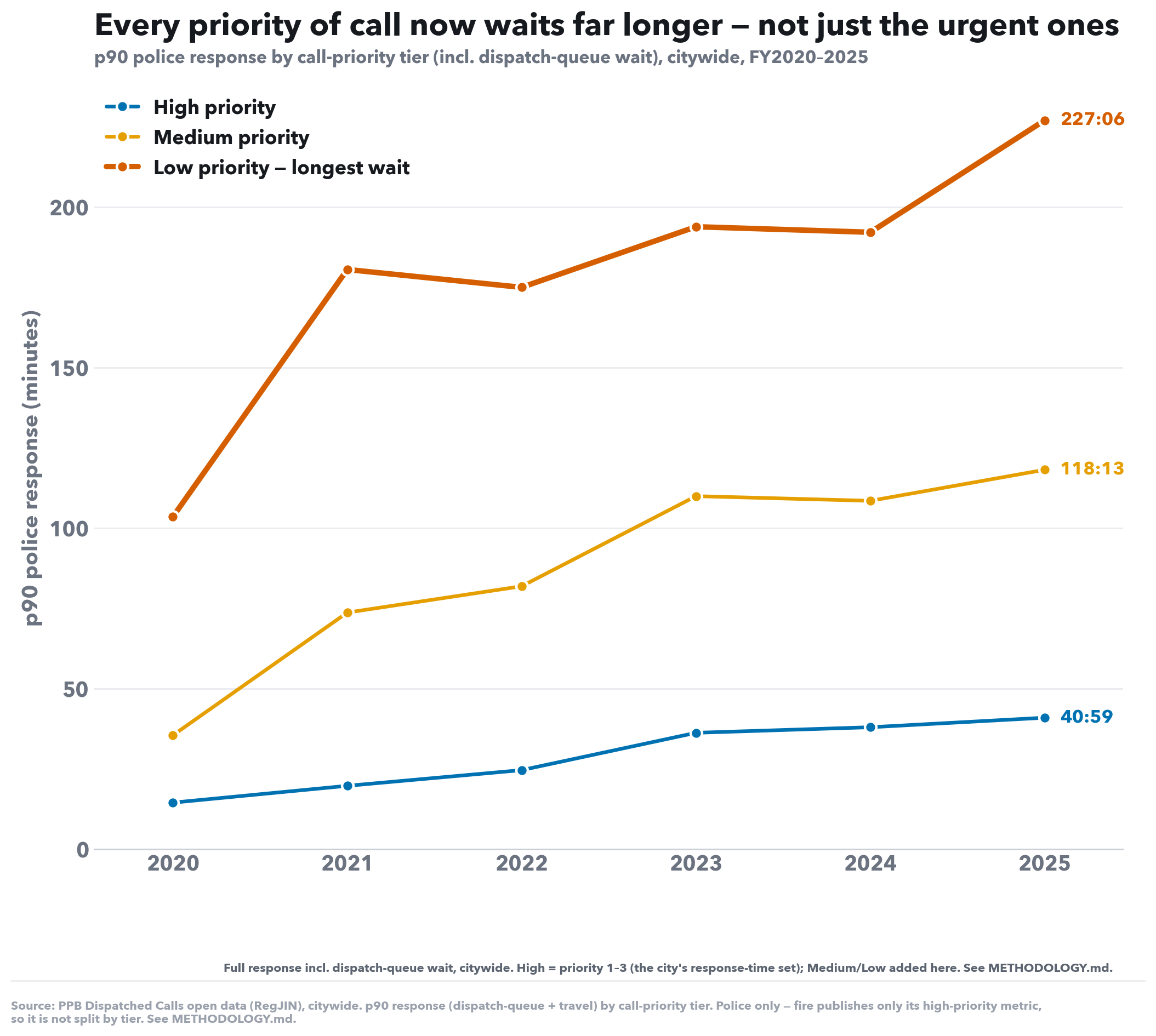 Social-media version of this chart